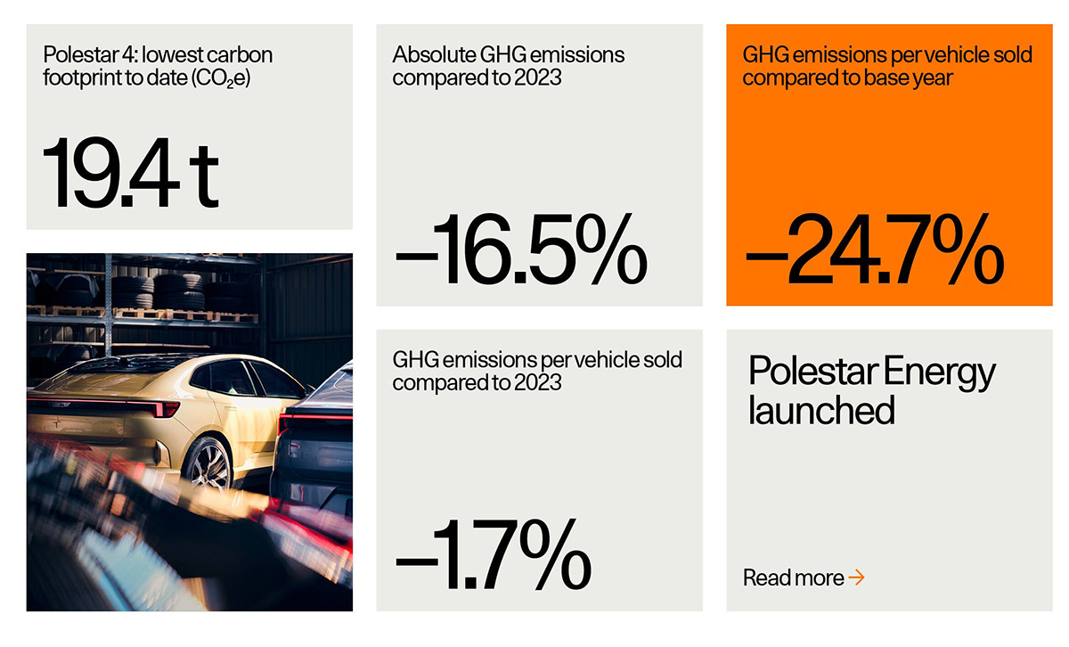 Polestar Report