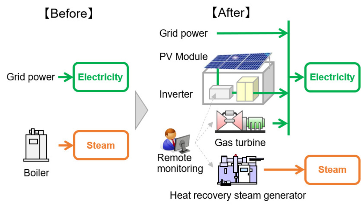 Fotovoltaico da tetto gigante