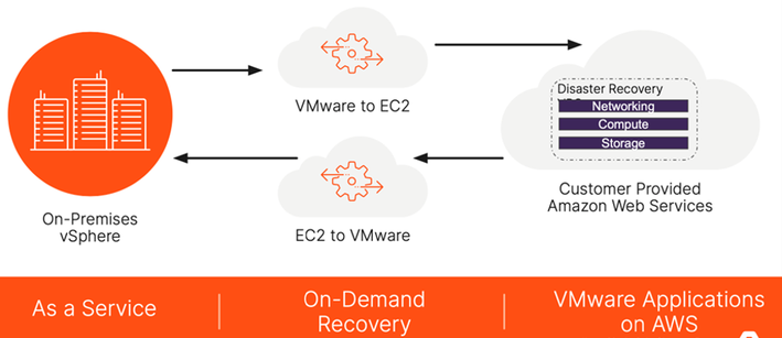 Pure storage Drsssa