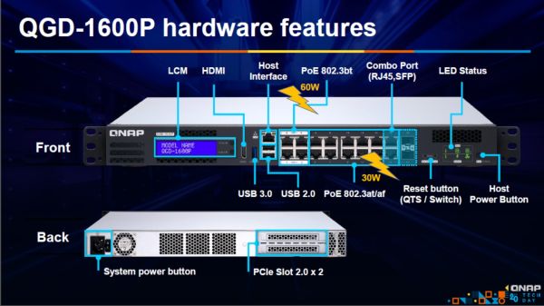 QGD-1600P