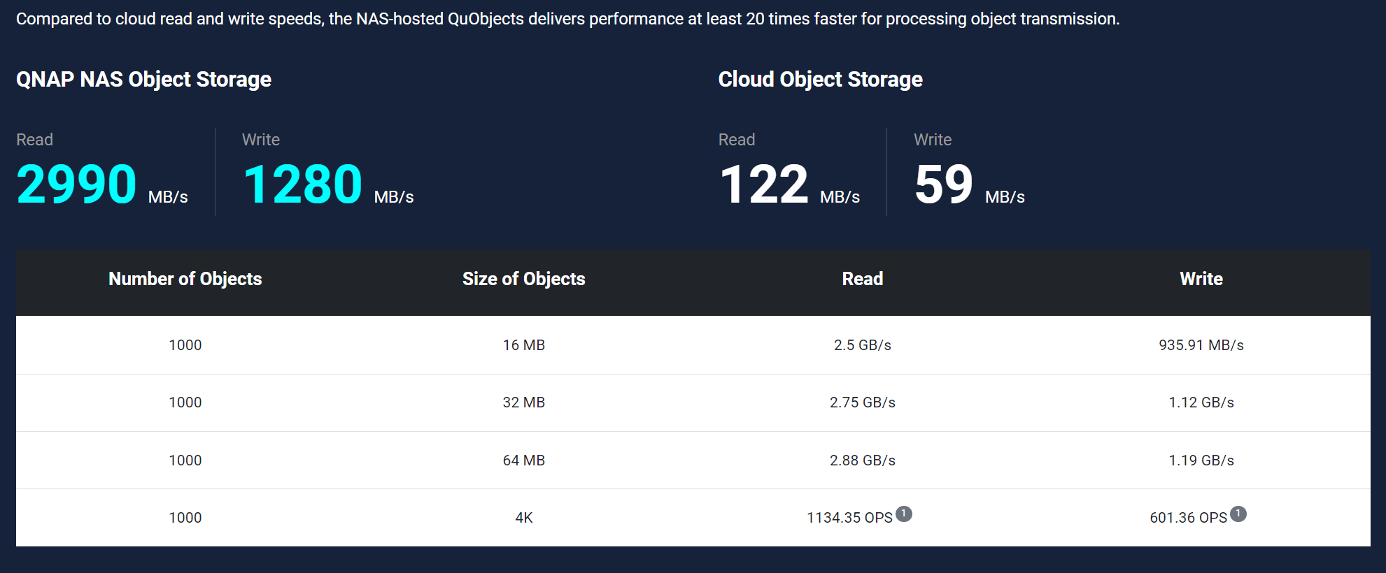 QNAP S3 OBJECT LOCK