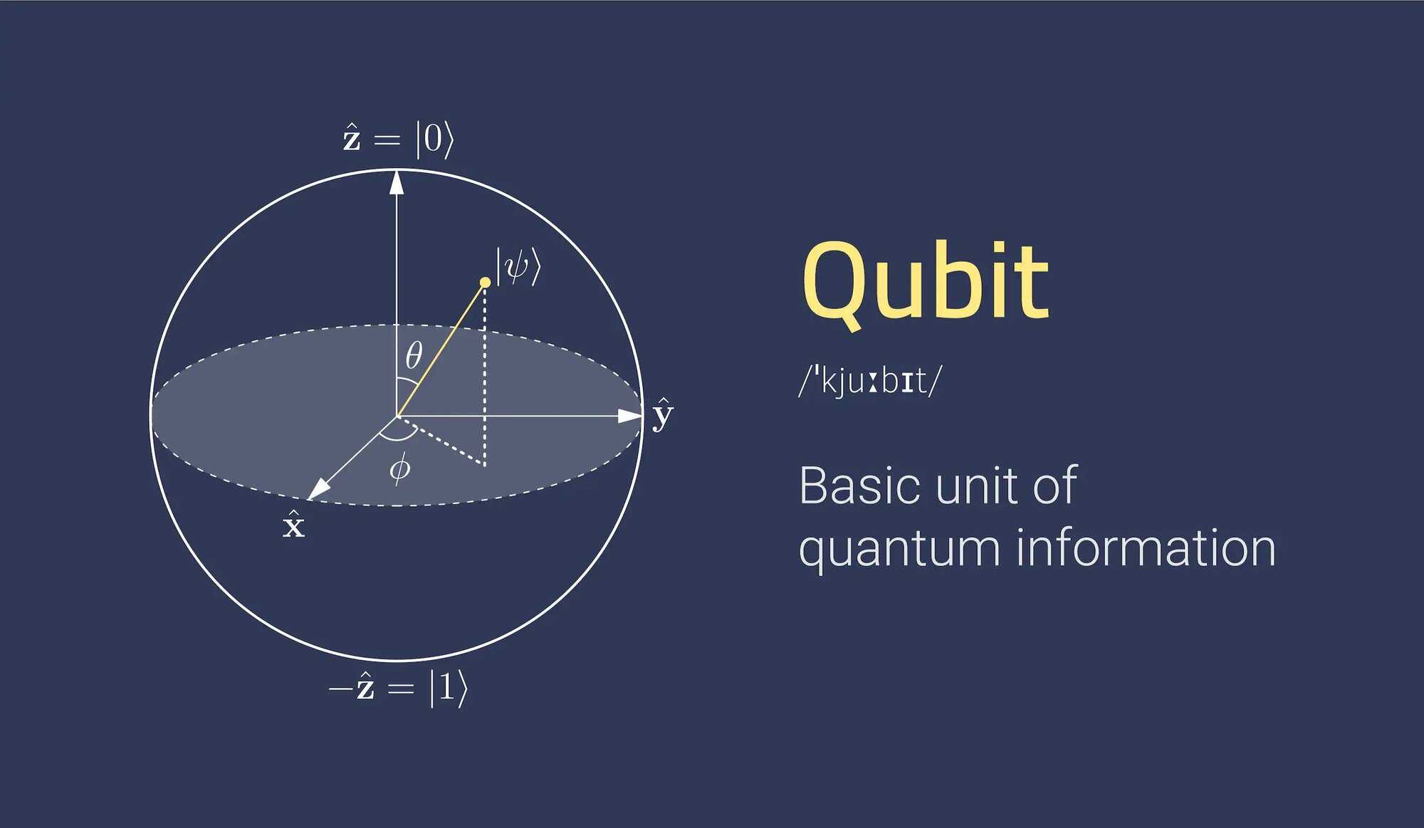 Computer quantistico Napoli