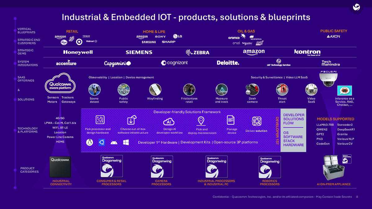 Qualcomm-MWC2025