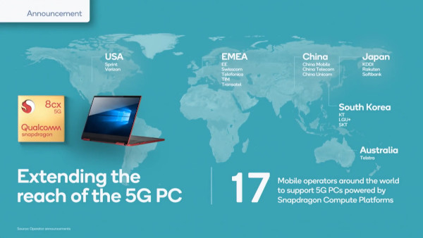 Qualcomm Snapdragon su PC