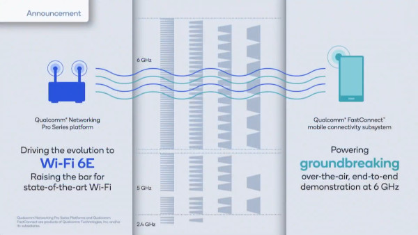 WiFi 6E