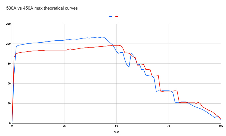 Rivian R1T curve