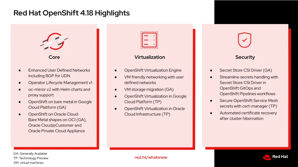 ùRed Hat unveils OpenShift