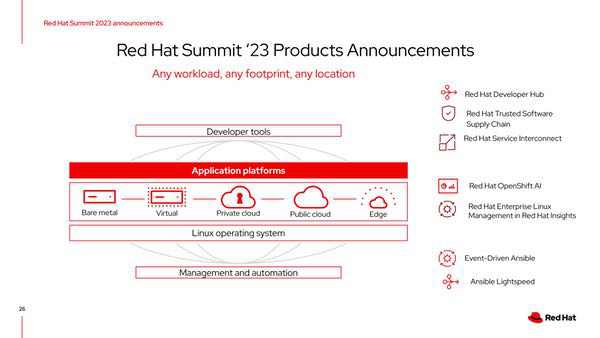 Red Hat Summmit 2023