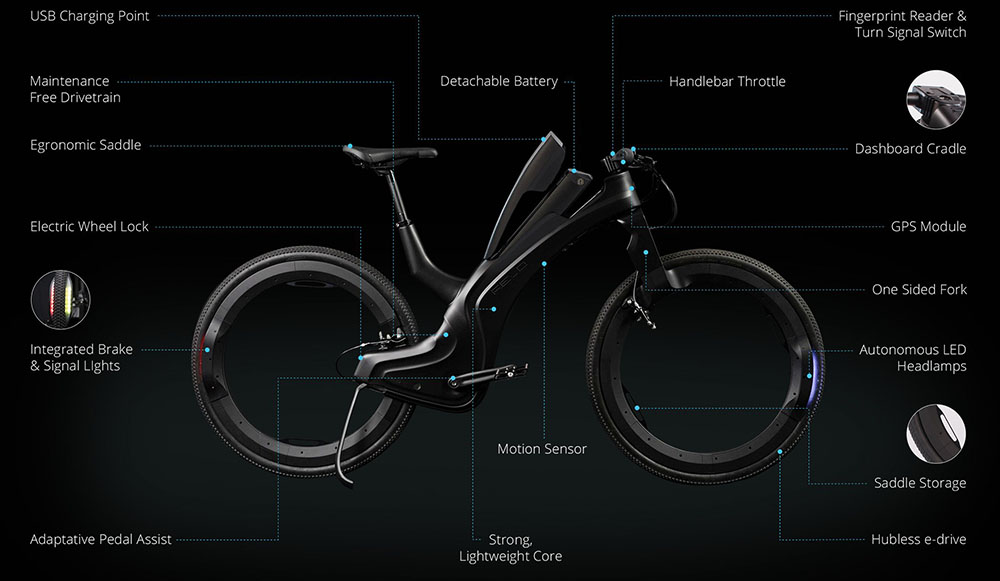 Reevo e-bike