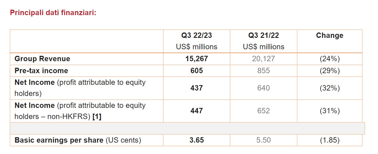 Risultati finanziari Q3 lenovo