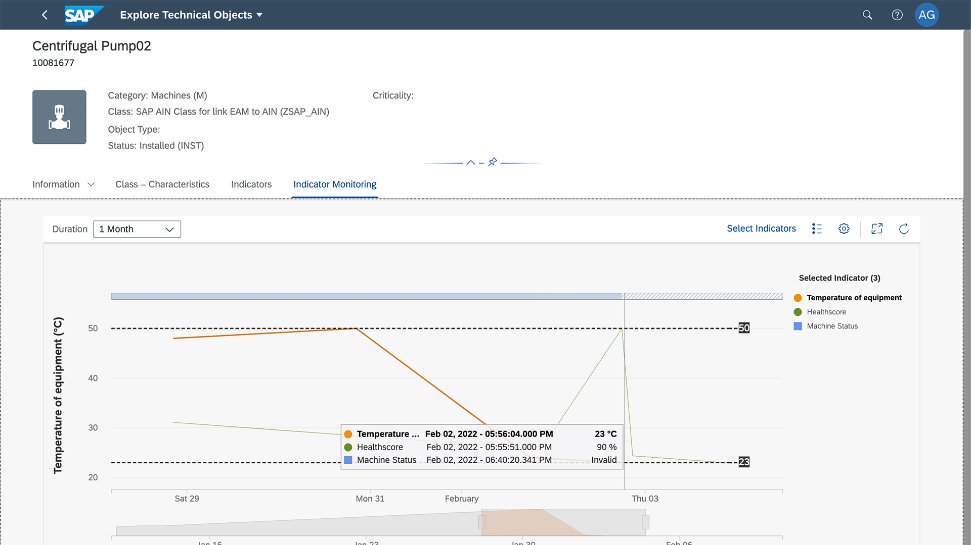 SAP asset performance