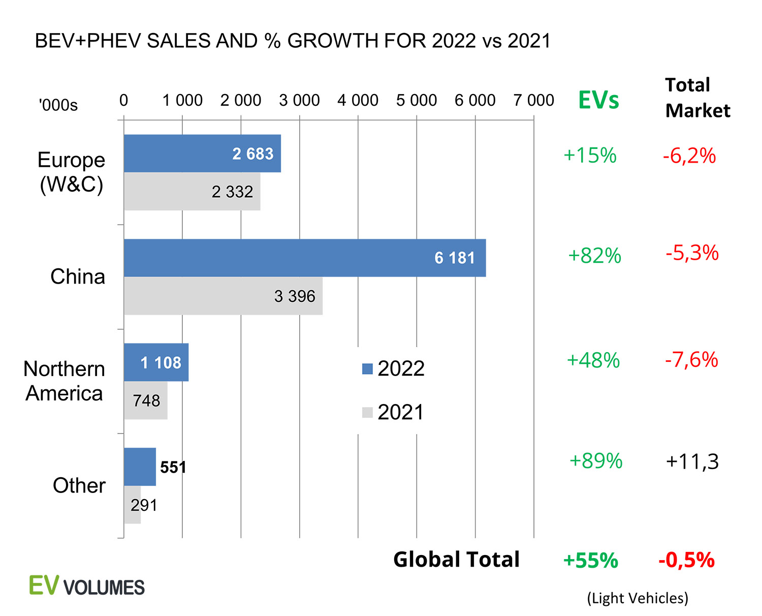 EV Volumes