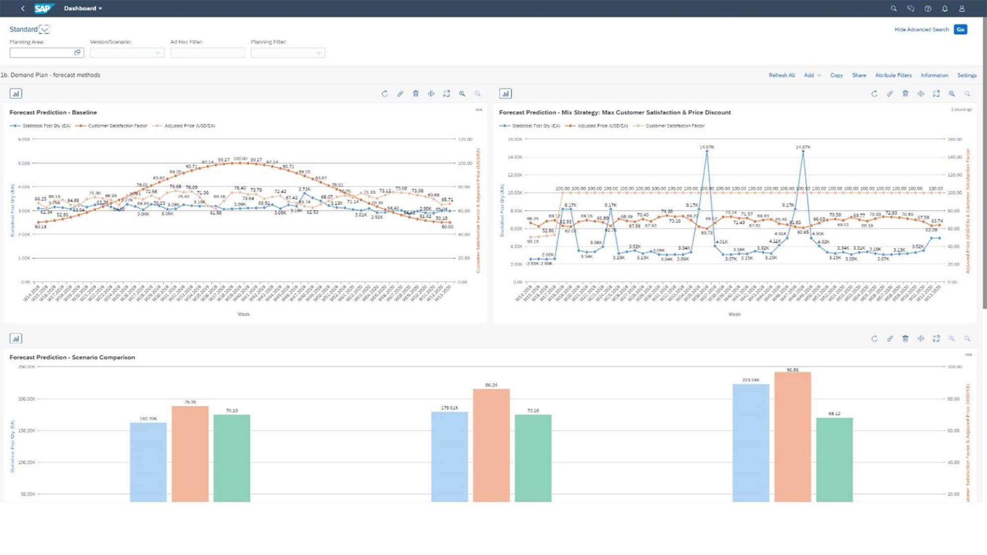 Sap demand planning