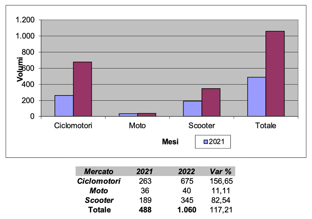 ANCMA Gennaio 2022