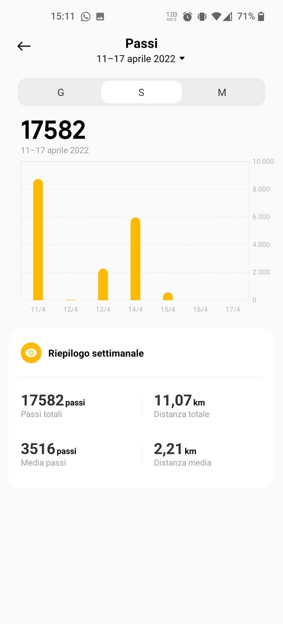 Recensione Xiaomi Watch S1 Active