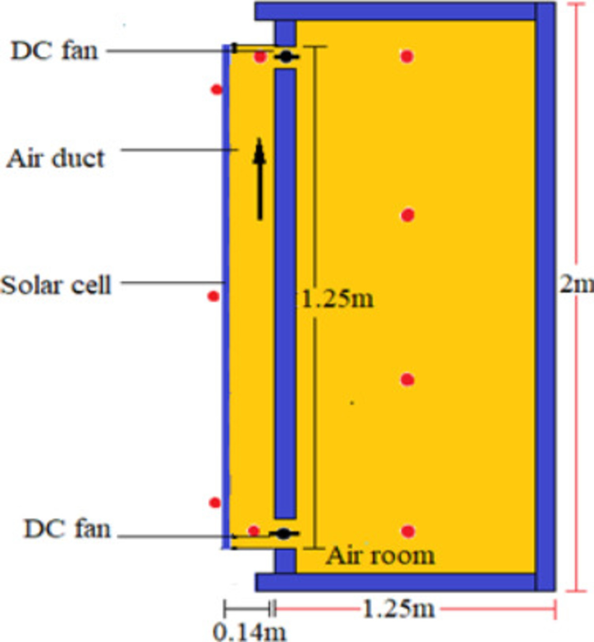 Muro di Trombe e fotovoltaico