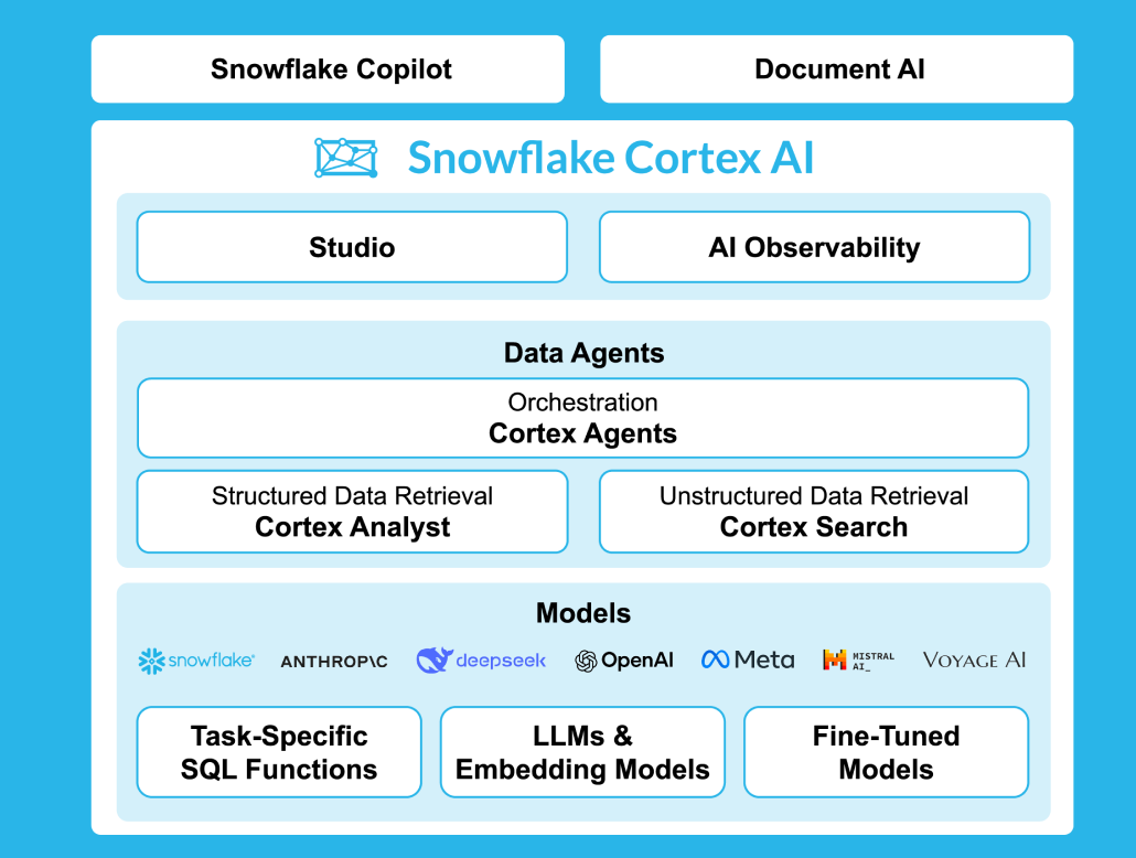 Snowflake_OpenAI