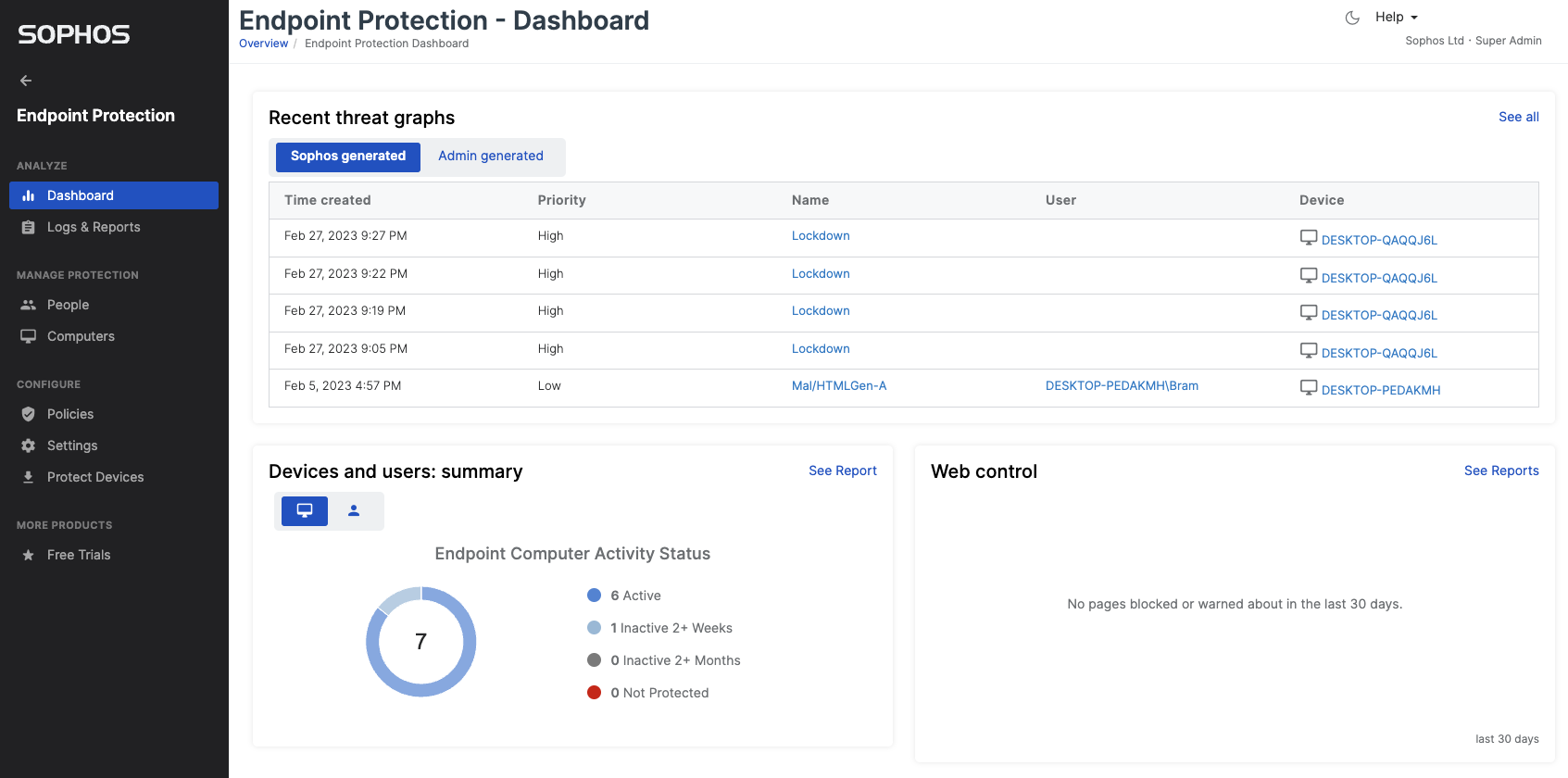 Sophos endpoint security - dashboard