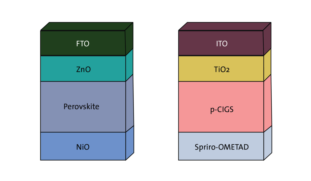Cella perovskite efficienza