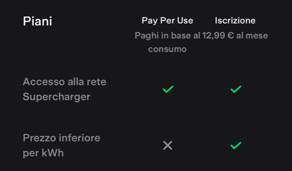 Tesla Supercharger Italia