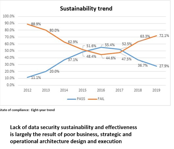 Sustainability