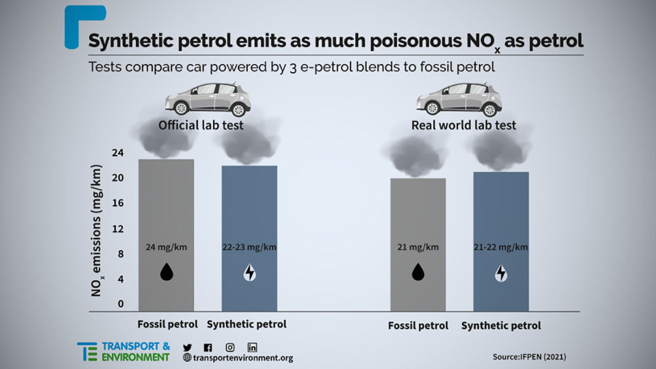 E-Fuel Report