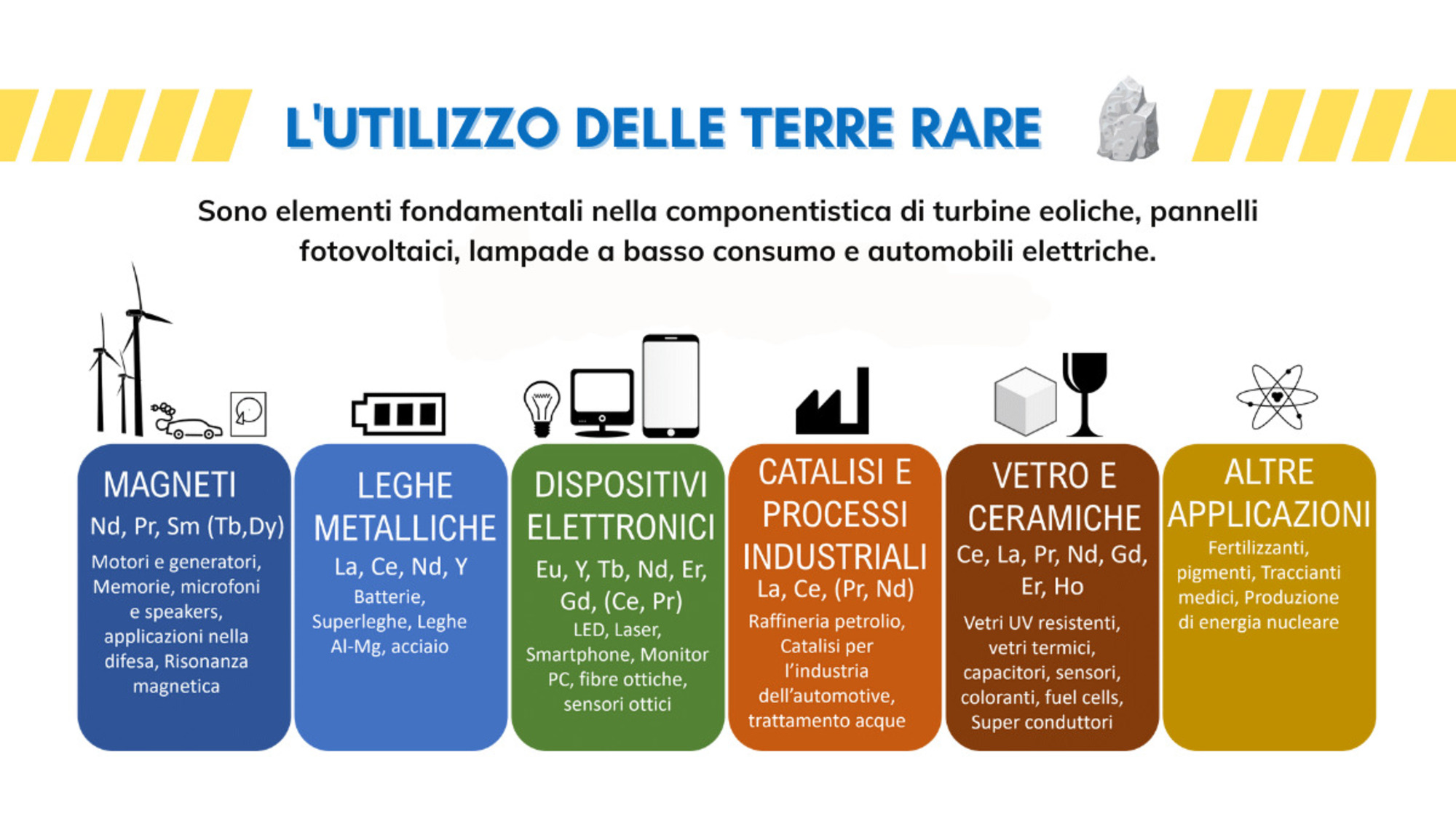 Terre rare e materie prime critiche differenze