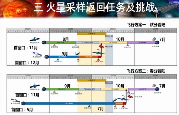Tianwen-3