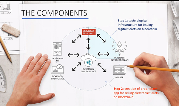 Ticketcoin