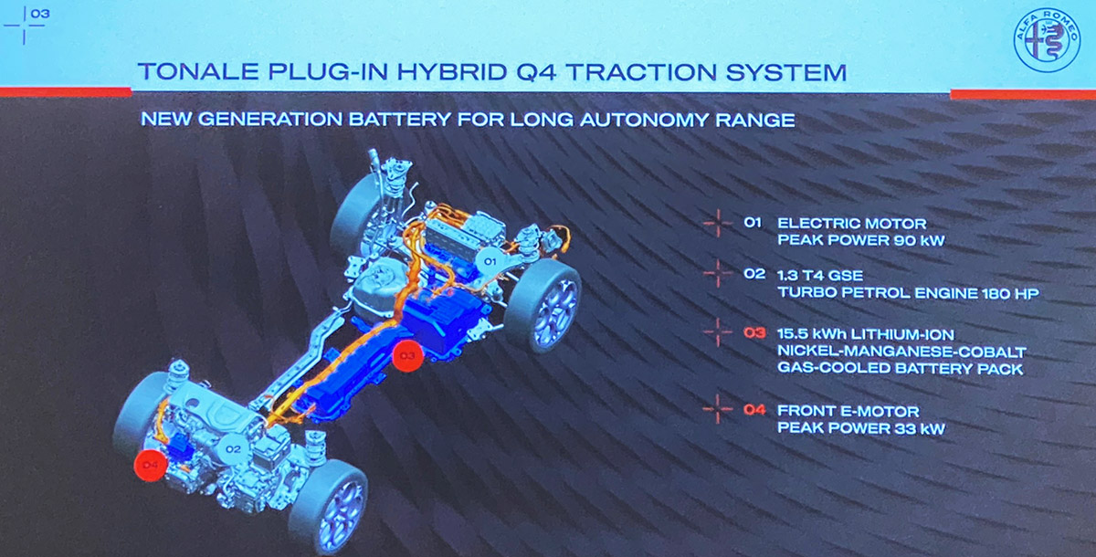 Alfa Romeo Tonale plug-in Q4