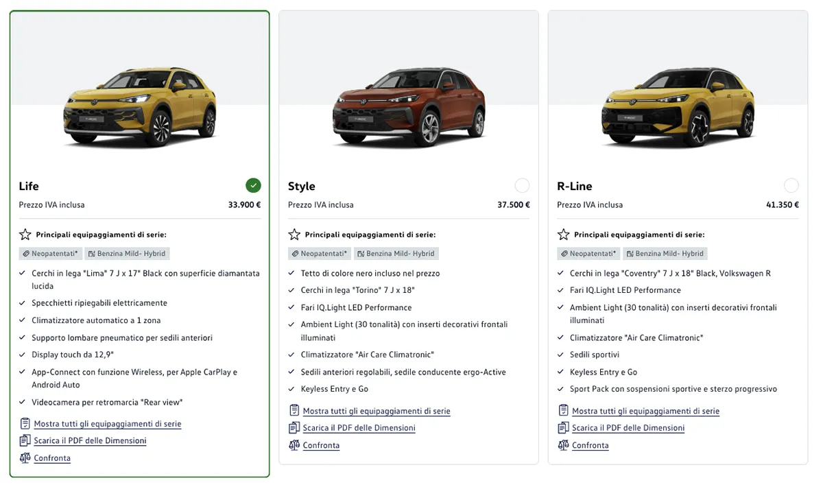 Volkswagen T-Roc Italia