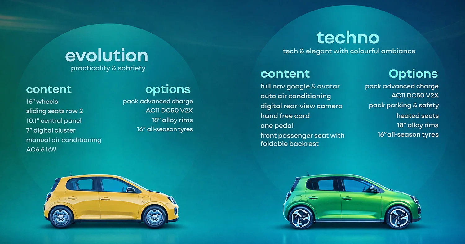 Renault Twingo E-Tech Electric
