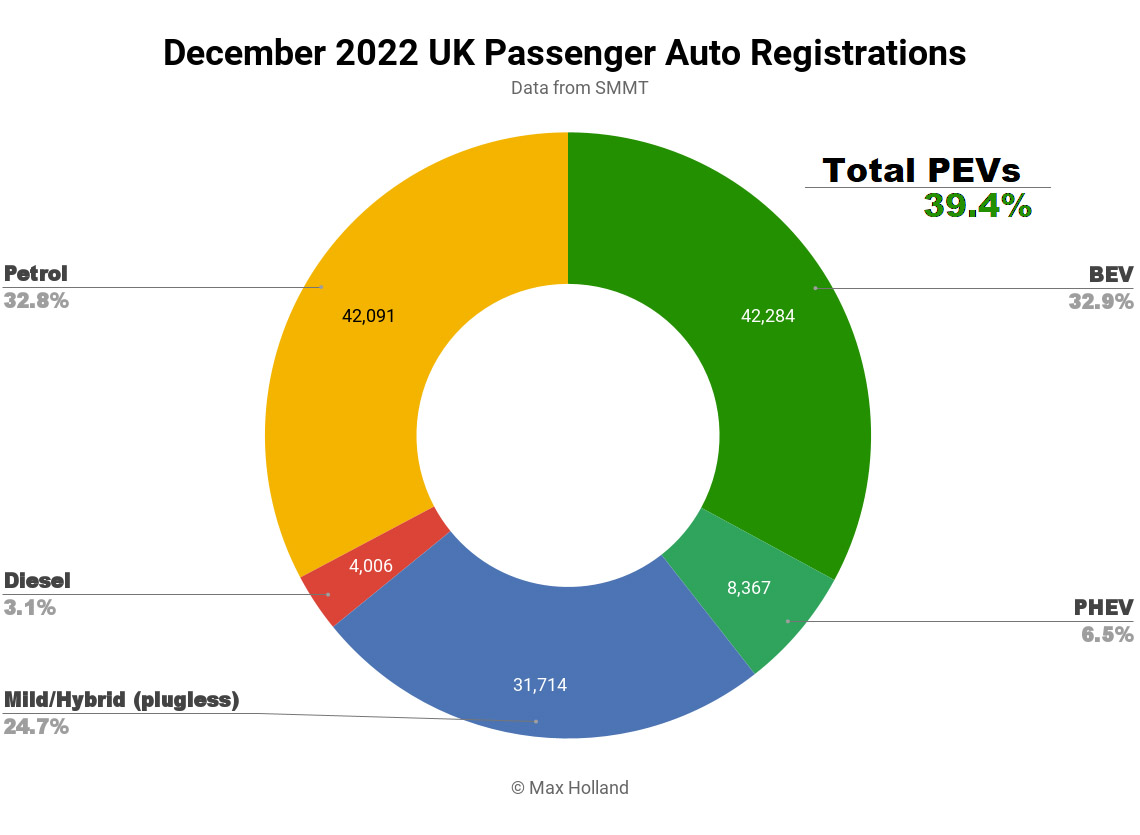 UK EV