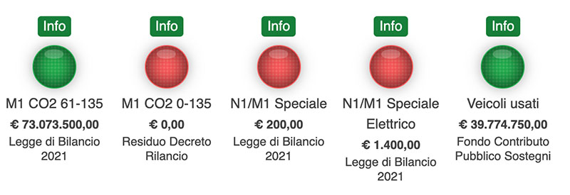 Ecobonus MISE