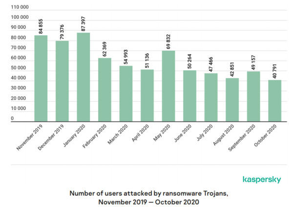 User_trojan