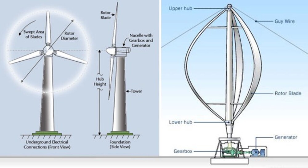 Turbina eolica offshore asse verticale