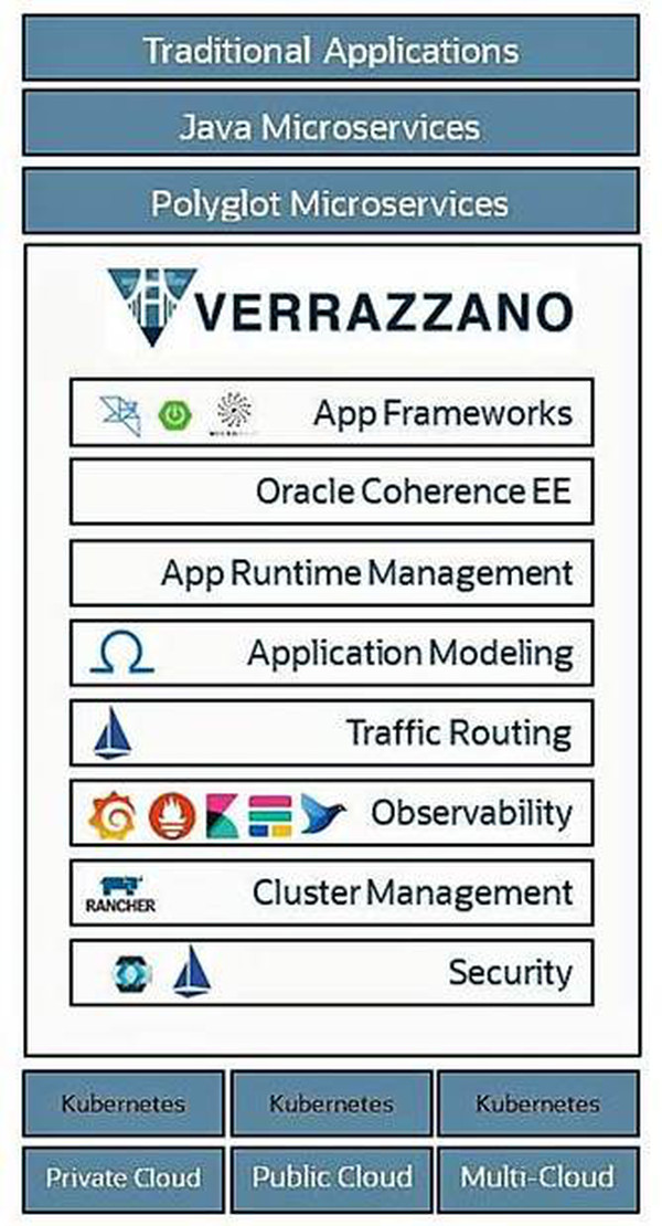 VERRAZZANO