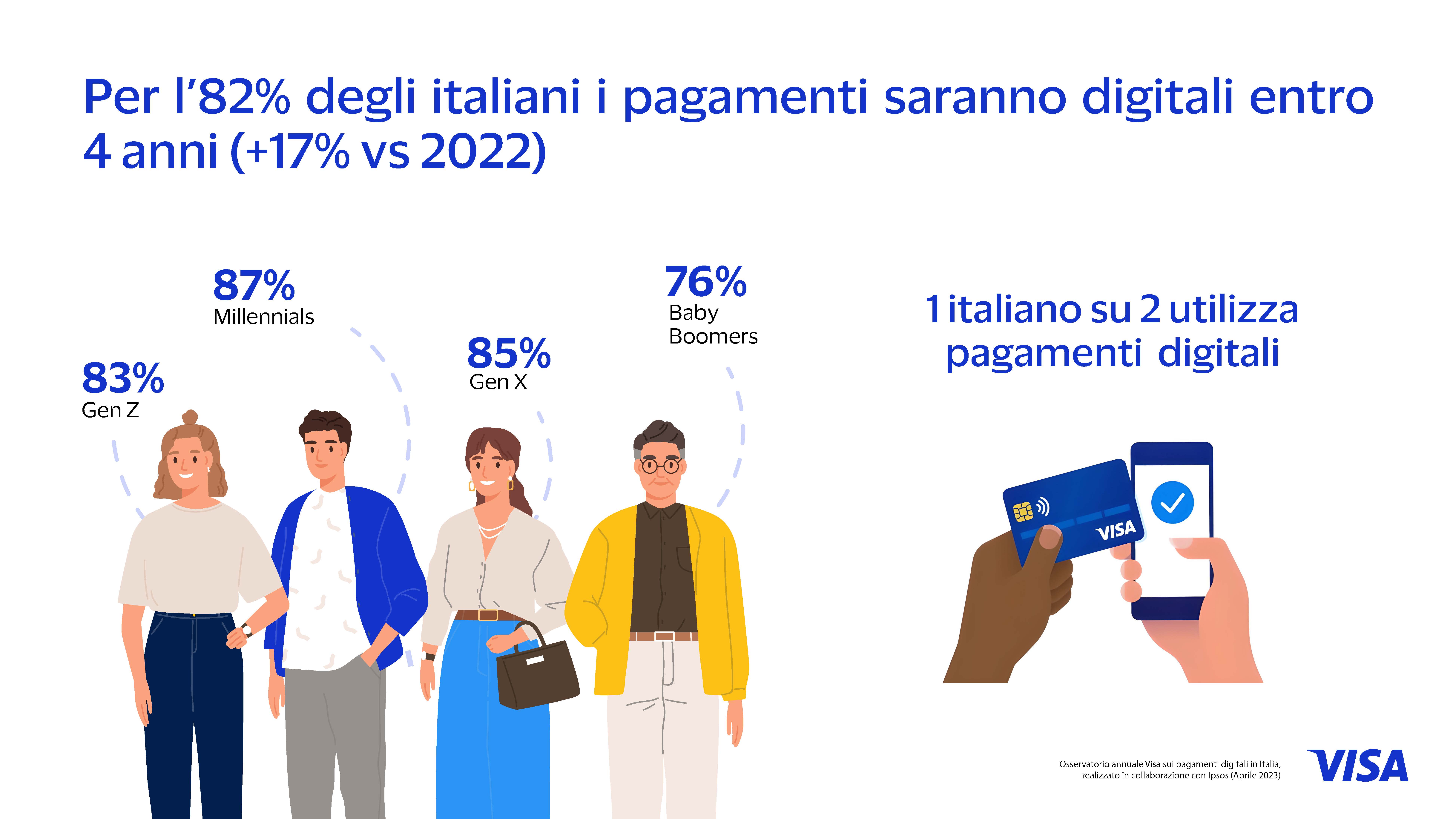 VISA_IPSOS Consumer ITA