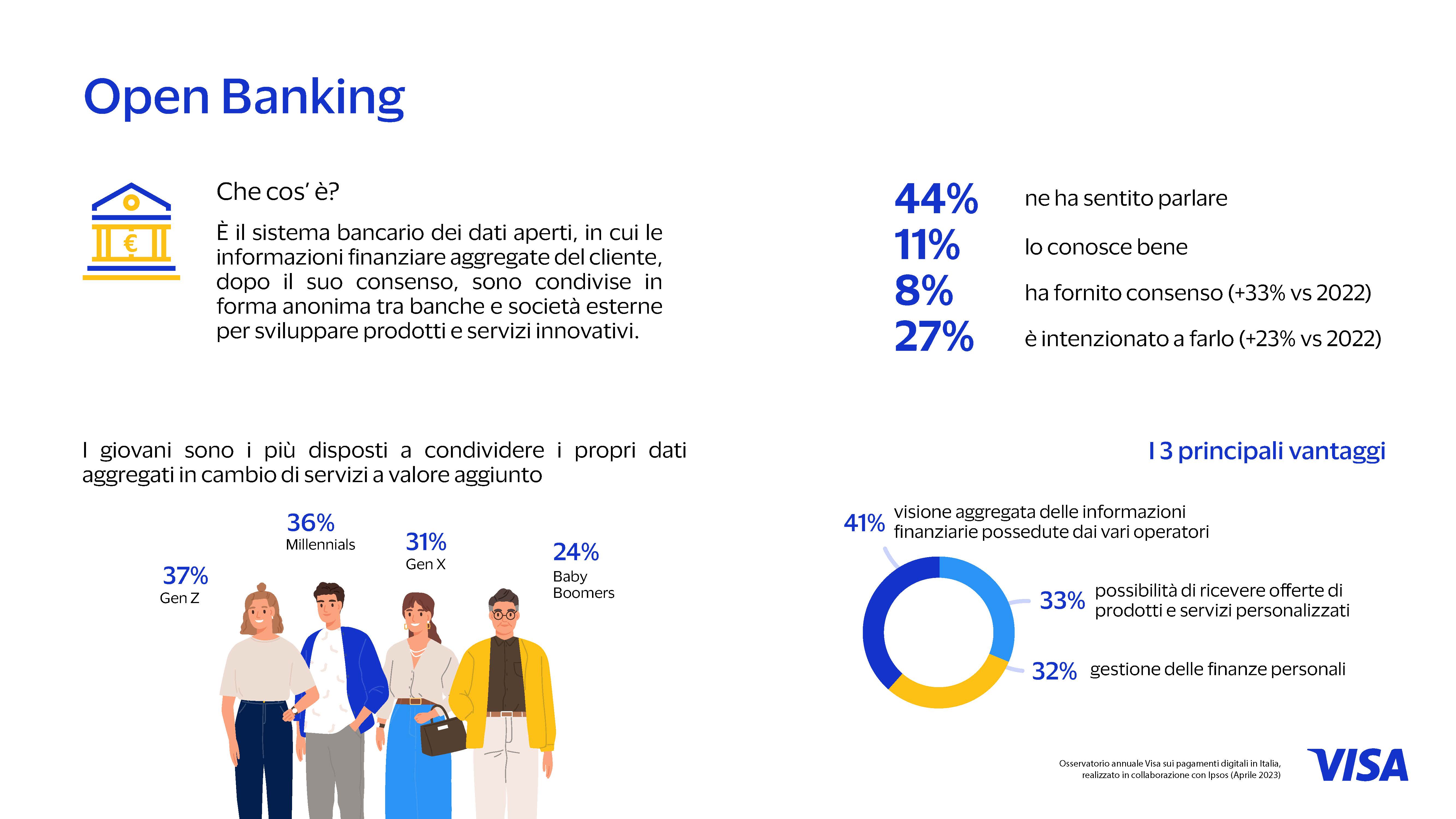 VISA_IPSOS Consumer