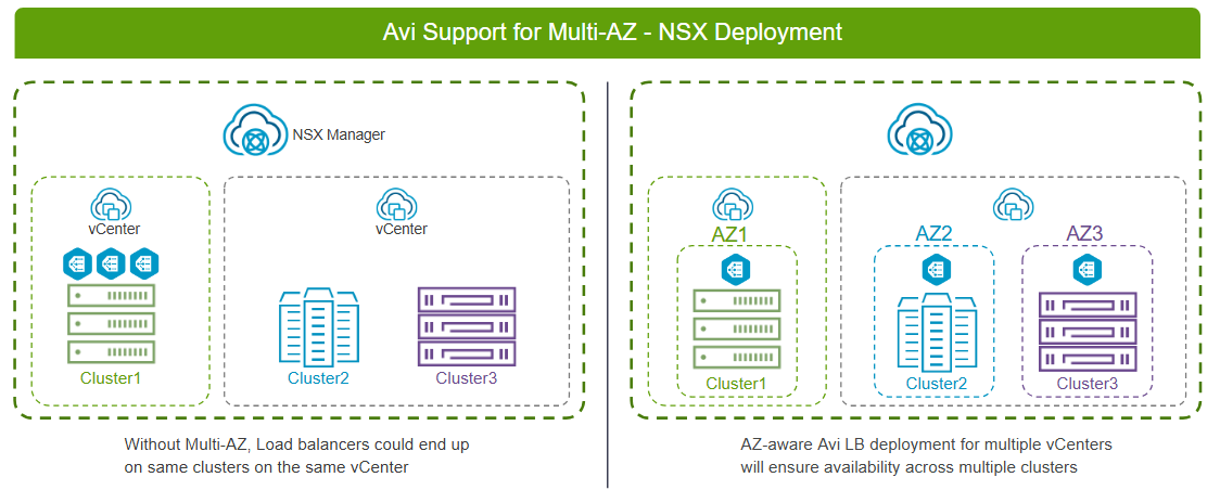VMware Avi Load Balancer