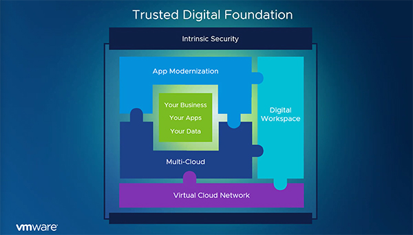 VMware strategy