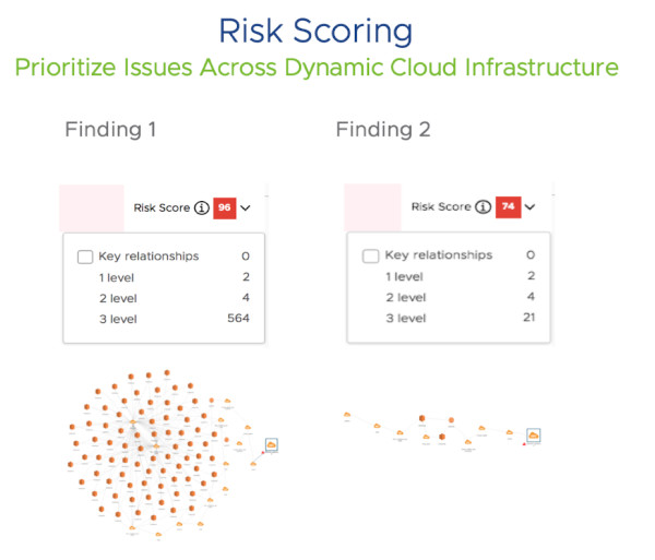 VMware Secure State