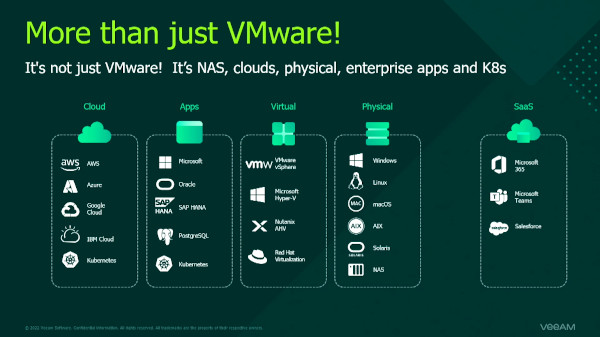 Veeam Backup & Replication v12