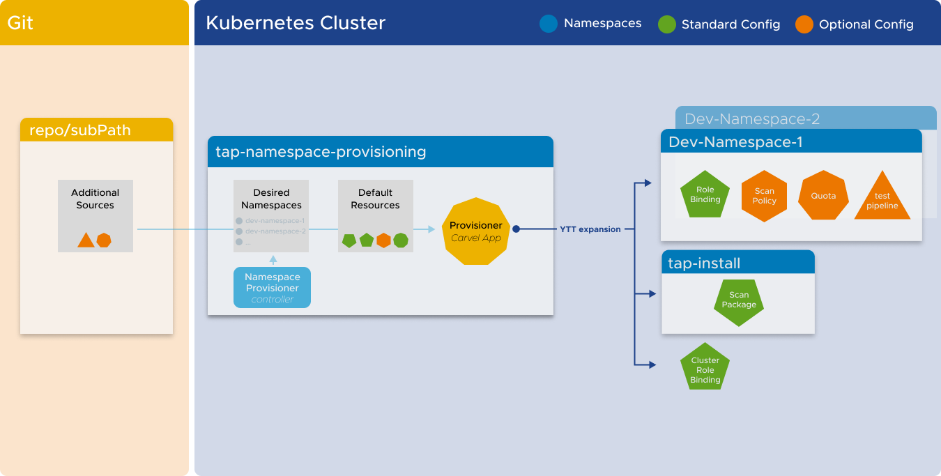 Vmware Tanzu