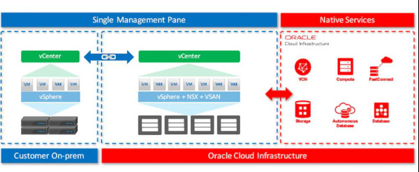 VmwareOraclePartnership