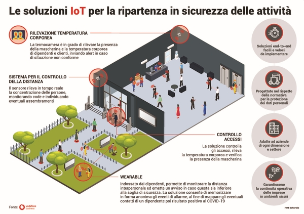 Vodafone_Soluzioni_IoT_Unlock