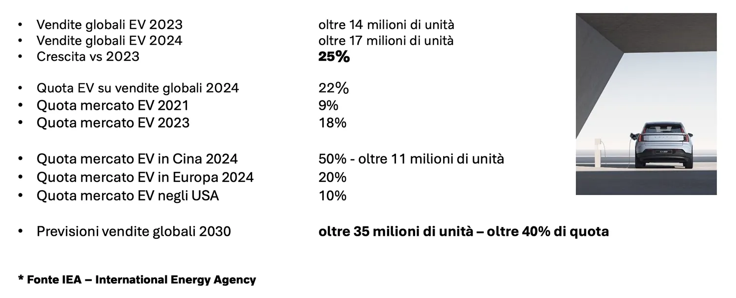 Volvo Car Italia 2025