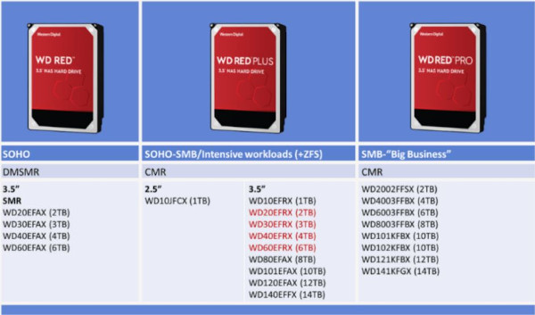WD Red Plus