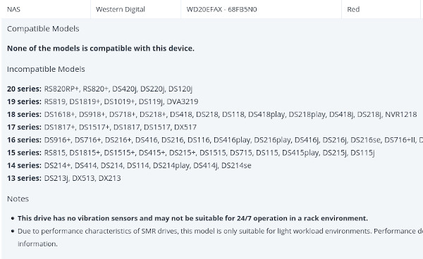 WD Red Synology