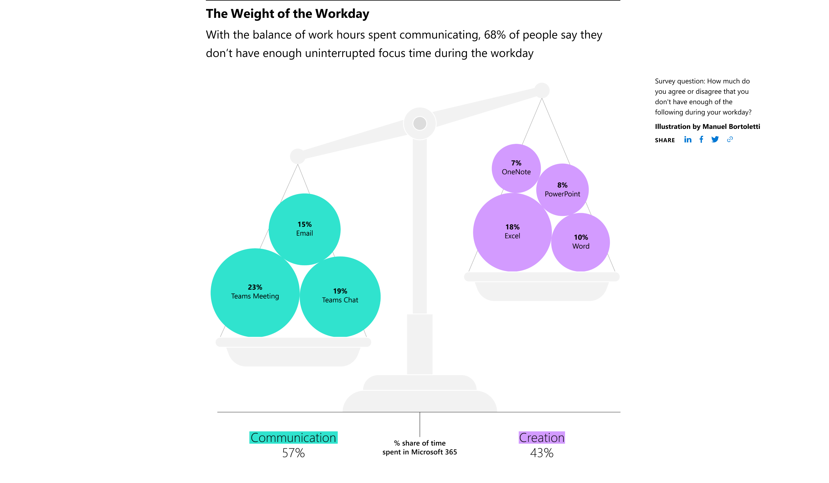 WTI Data Viz 1